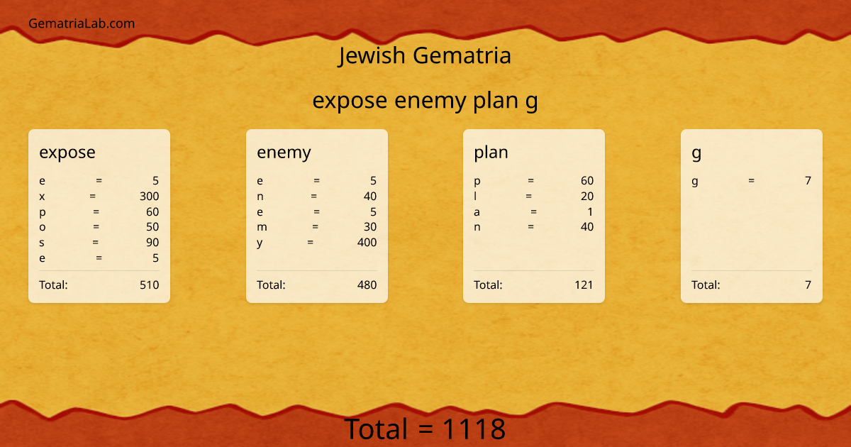 expose enemy plan g in jewish Gematria